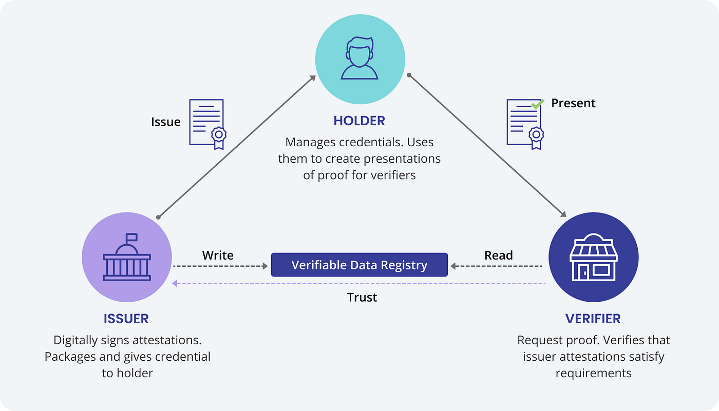 VC&#39;s three party model