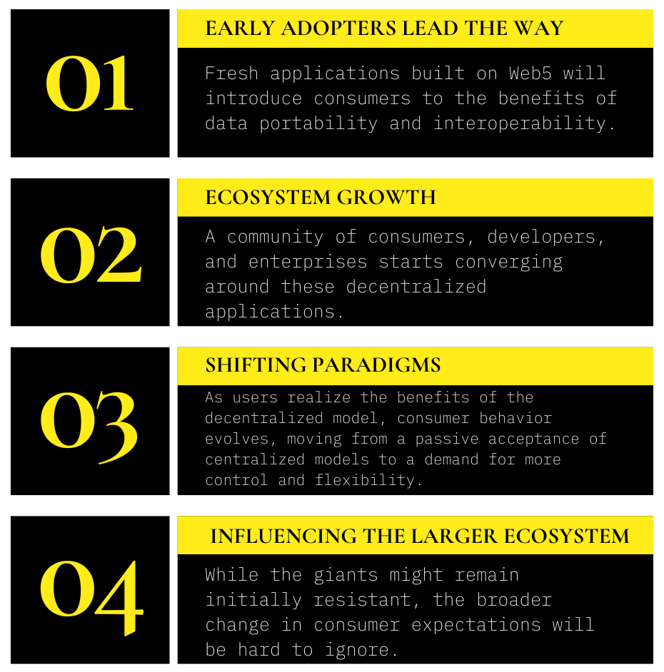 Web5 Journey to Adoption